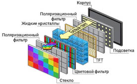 LCD
